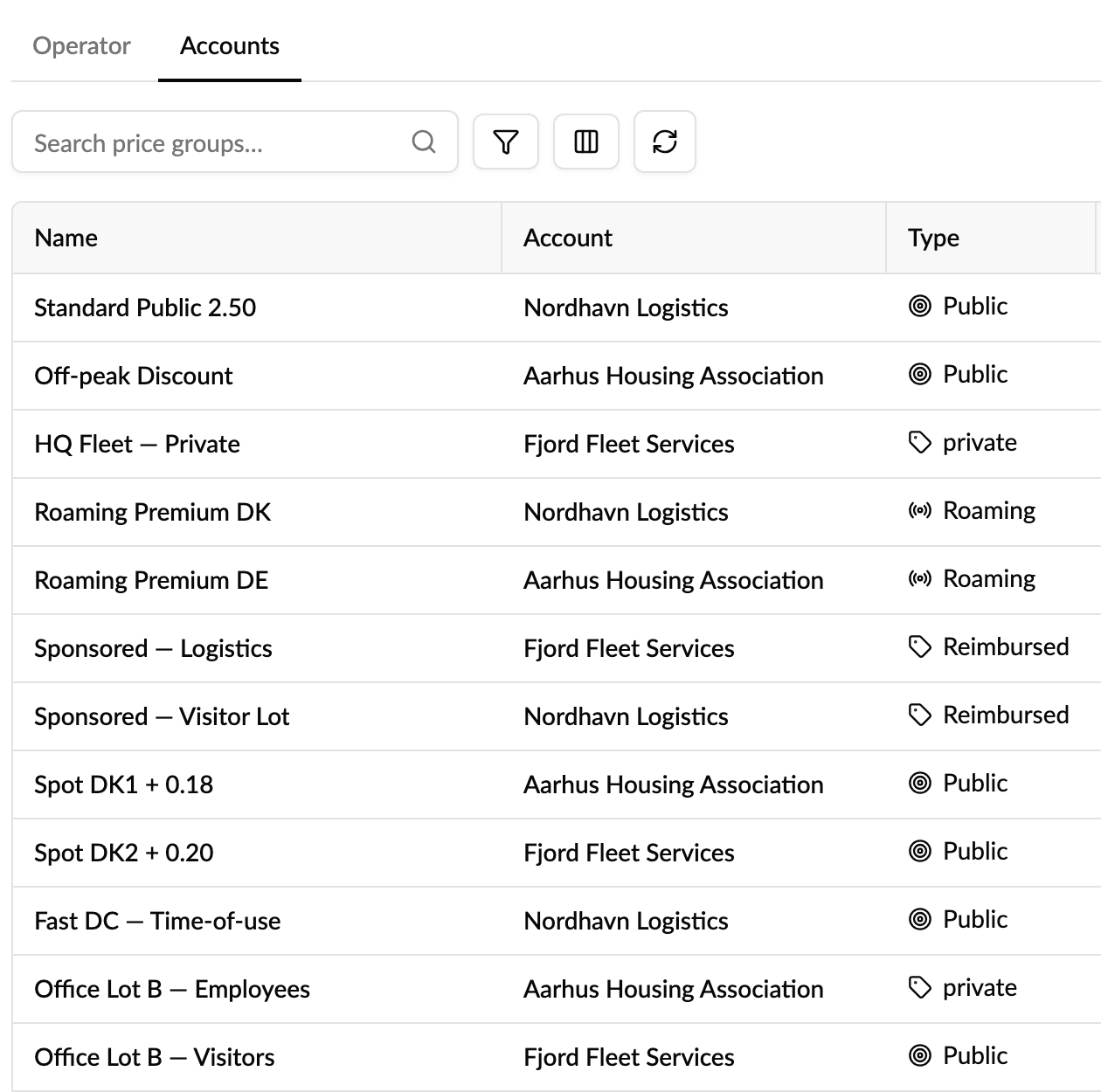 Price groups, Accounts tab, listing price groups with their account