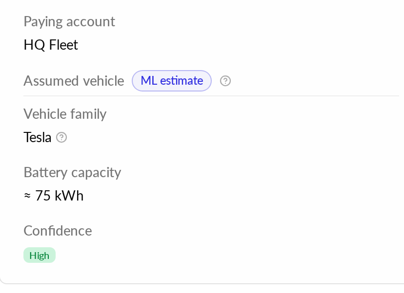 Assumed vehicle section in the expanded User details of a charge session in Monta Hub, showing the vehicle family, battery capacity and confidence level
