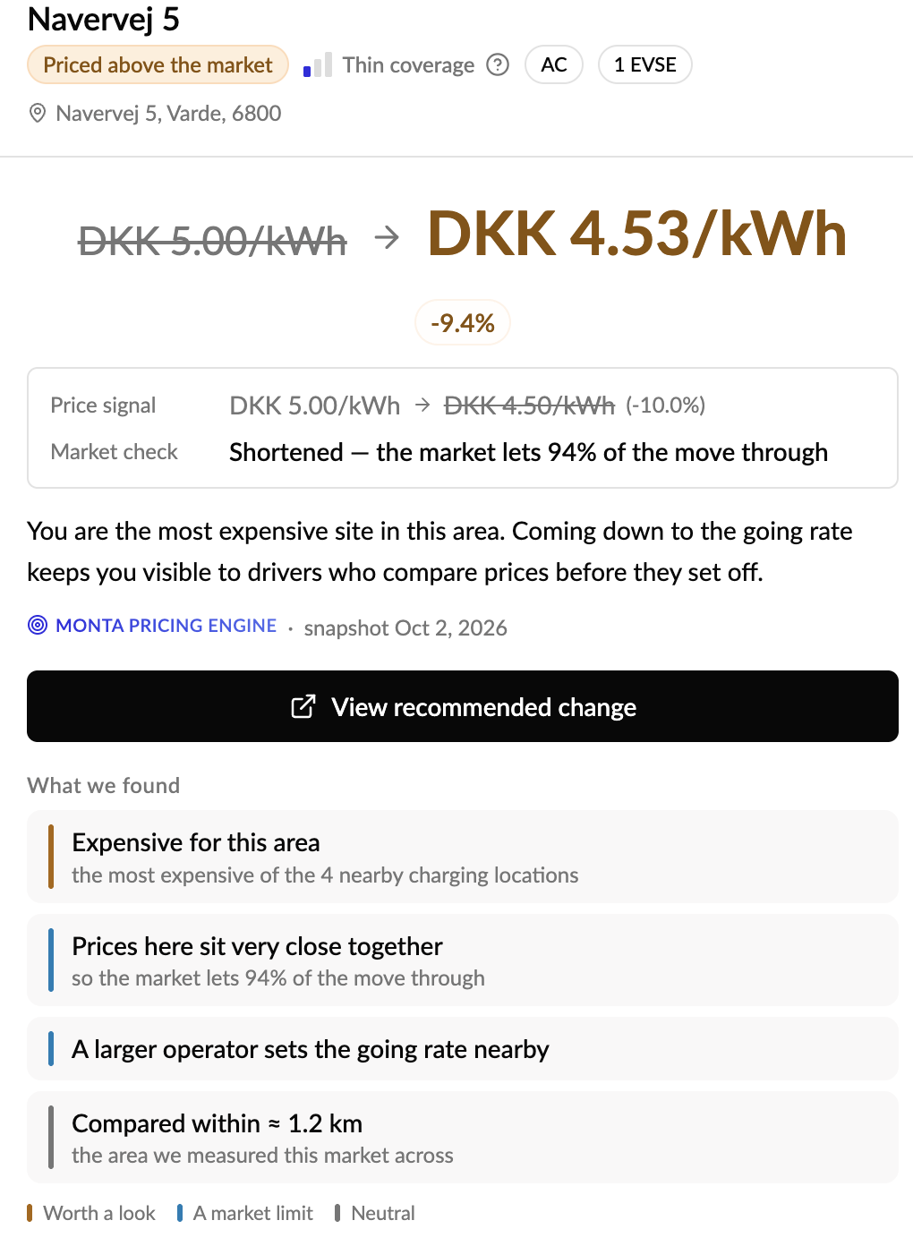 Detail view showing a charging location where price and its recommended change can be analysed.. 