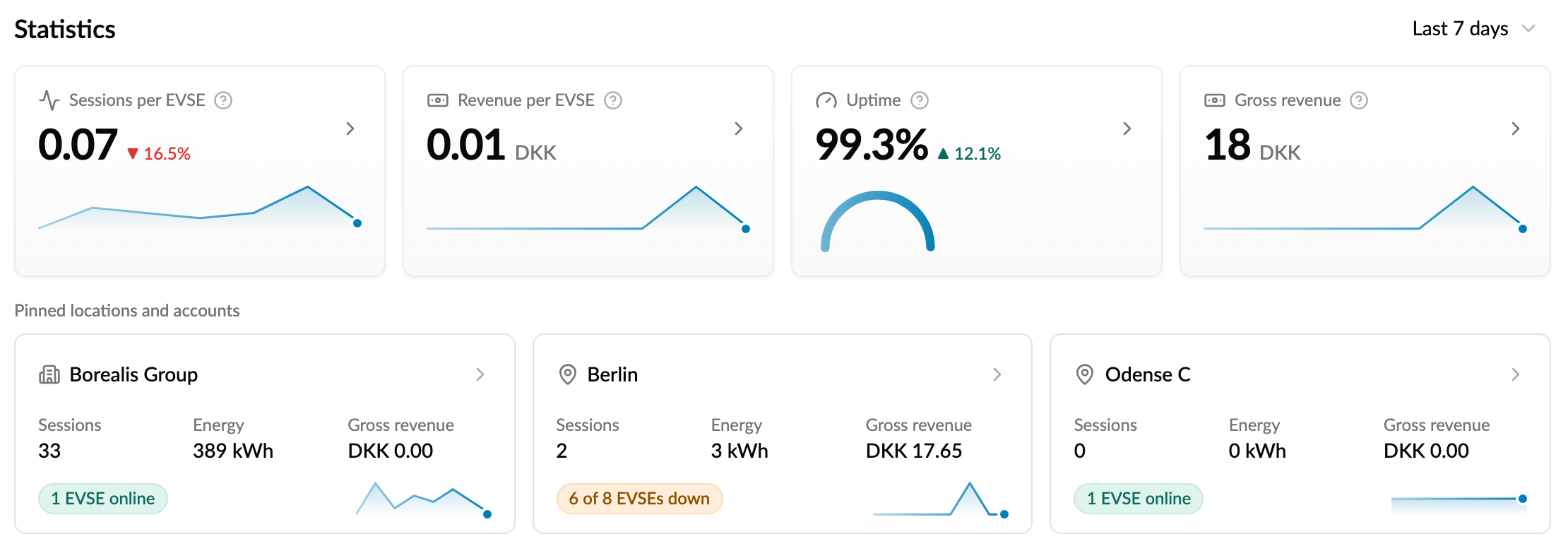 Home statistics cards with pinned location and account cards below them