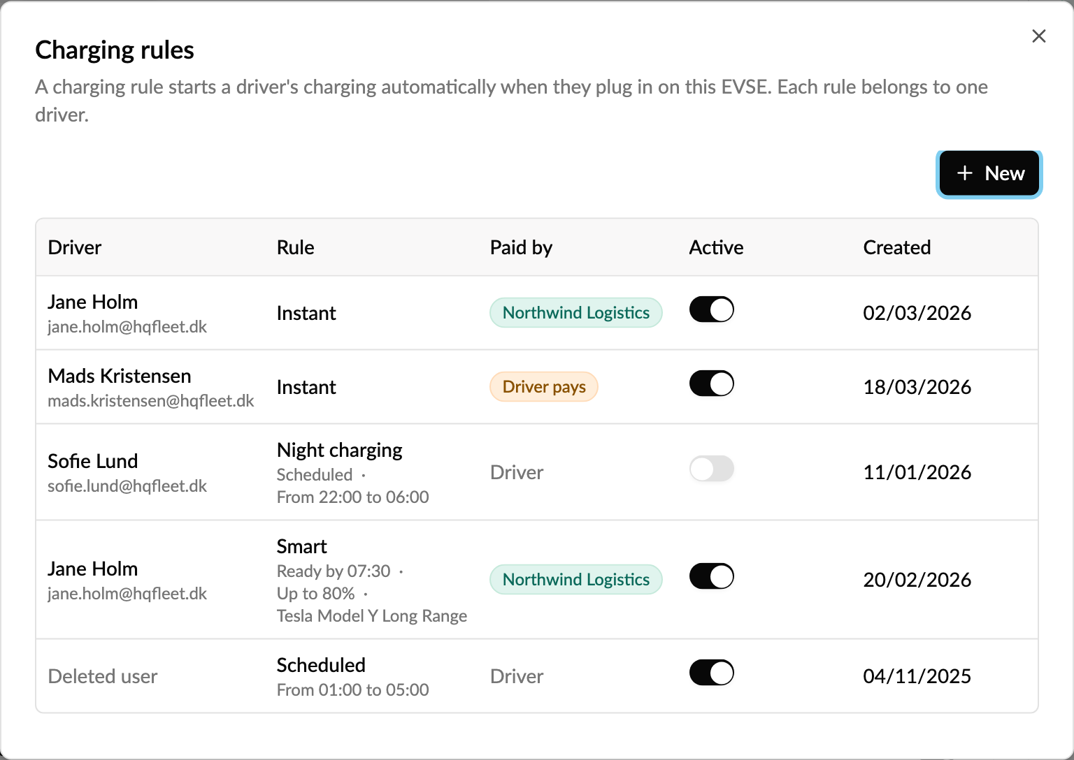Charging rules on an EVSE: driver, rule, paid by, active and created