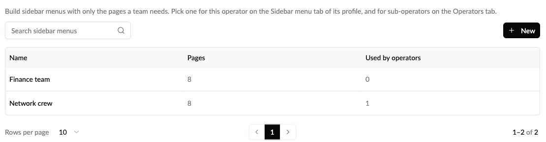 Sidebar menus page with the number of pages and operators using each menu
